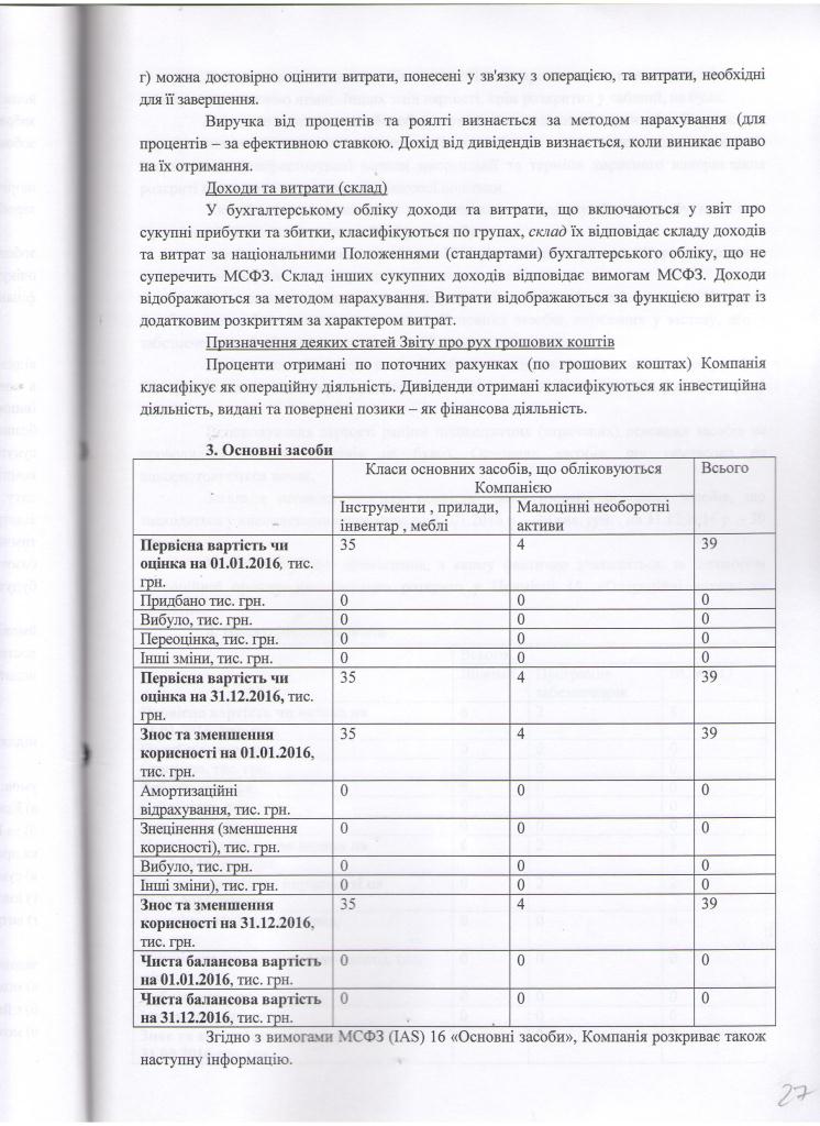 Примітки до фінансової звітності ООО Фінансова компанія Корнер