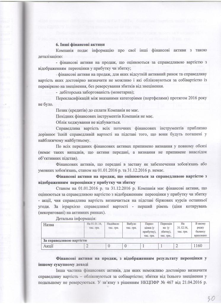 Примітки до фінансової звітності ООО Фінансова компанія Корнер