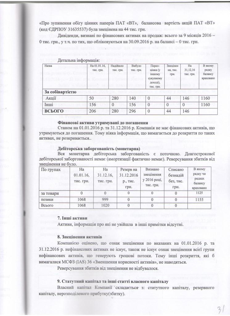 Примітки до фінансової звітності ООО Фінансова компанія Корнер