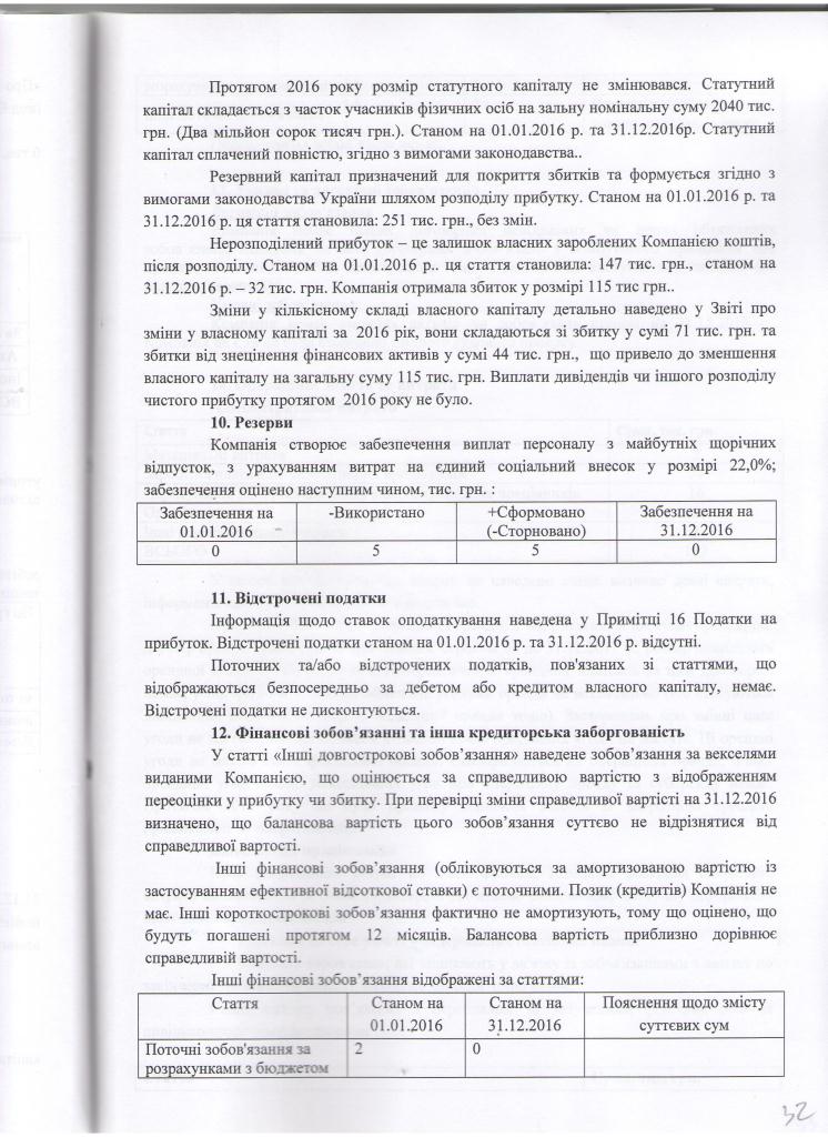 Примітки до фінансової звітності ООО Фінансова компанія Корнер