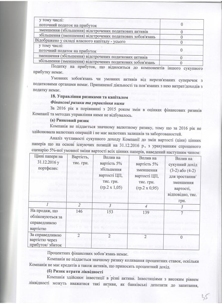 Примітки до фінансової звітності ООО Фінансова компанія Корнер