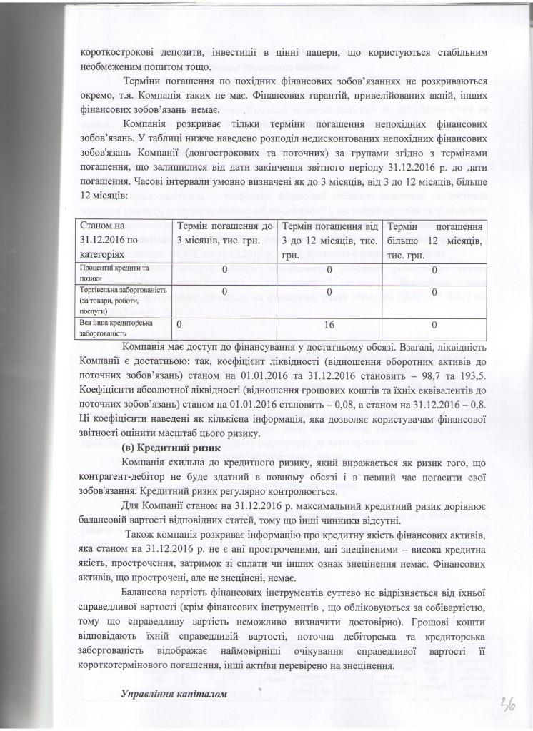 Примітки до фінансової звітності ООО Фінансова компанія Корнер