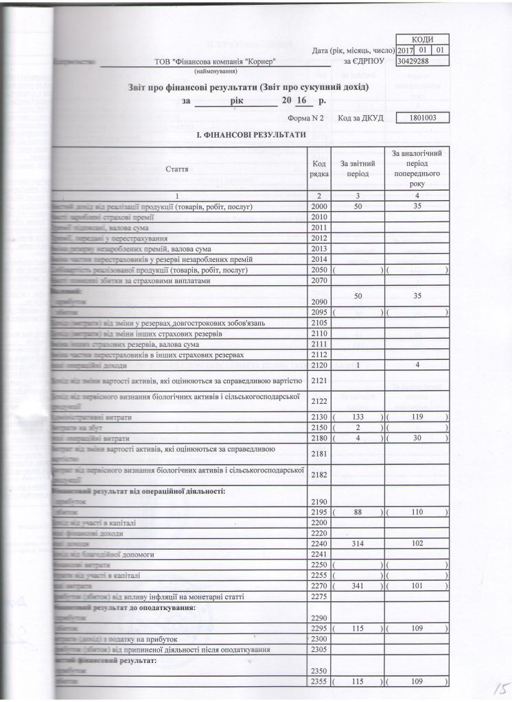 Фінансові результати ООО Фінансова компанія Корнер