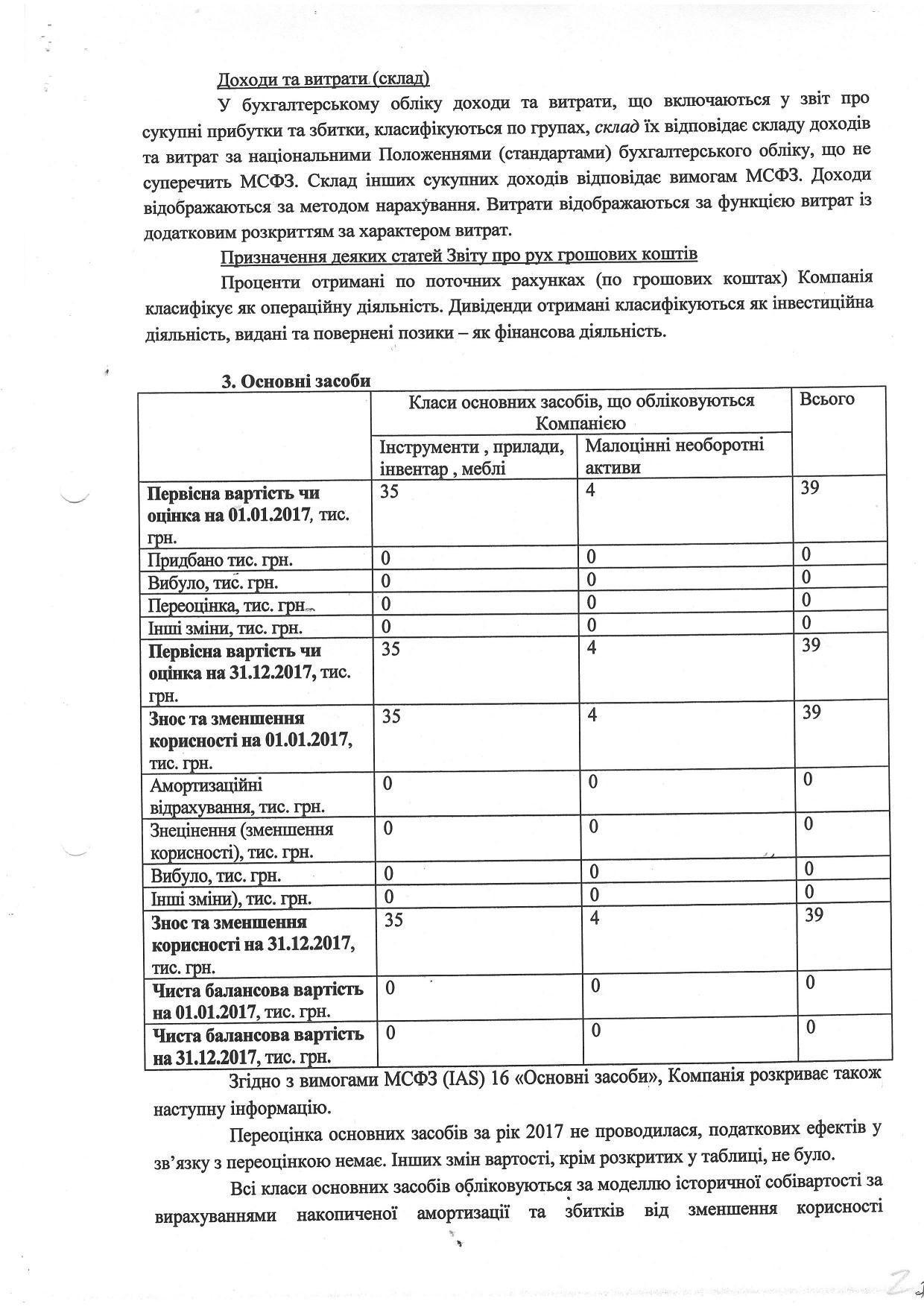 Примітки до фінансової звітності ООО Фінансова компанія Корнер