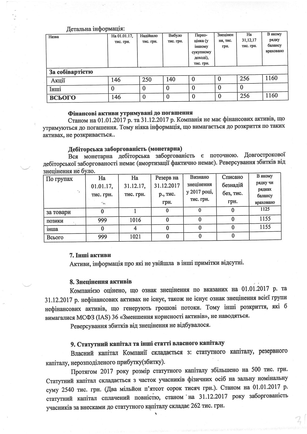 Примітки до фінансової звітності ООО Фінансова компанія Корнер