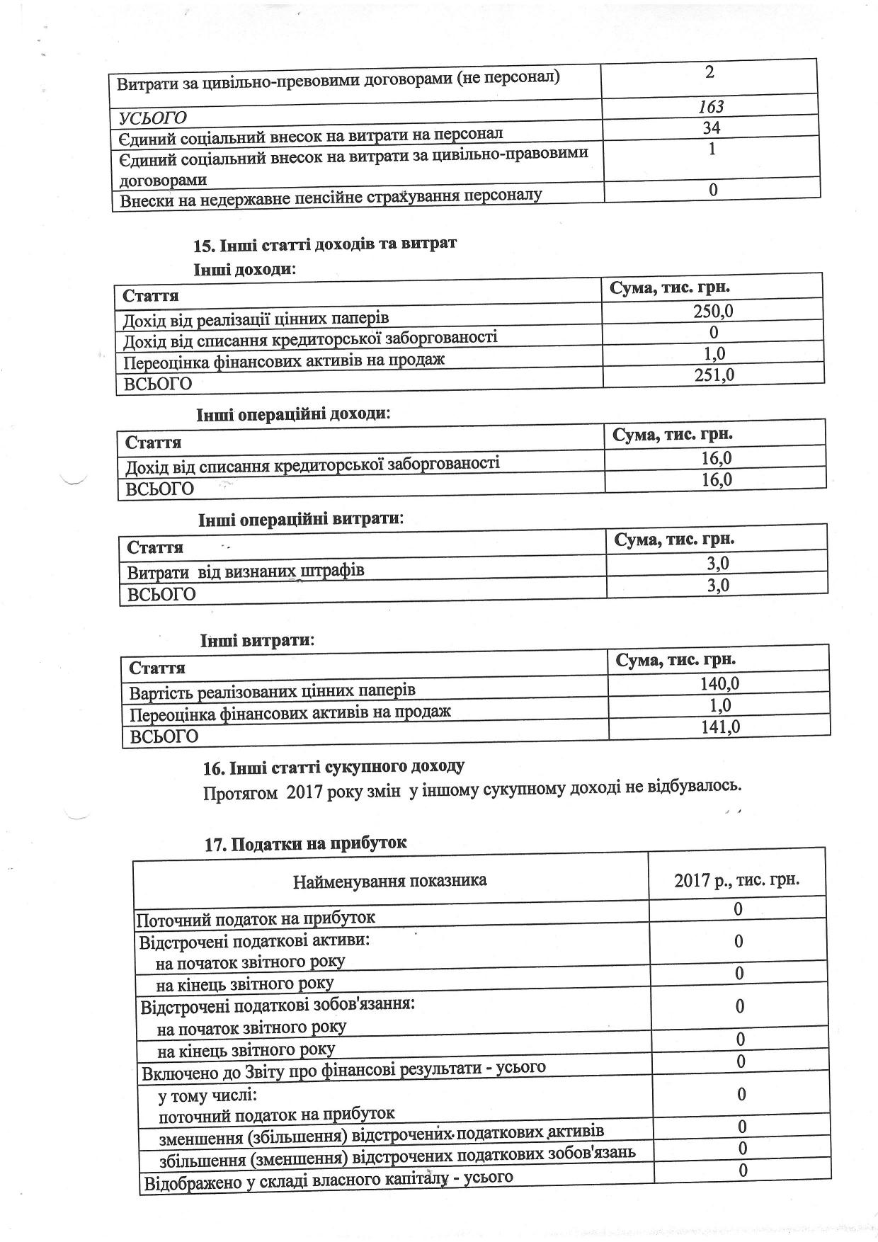 Примітки до фінансової звітності ООО Фінансова компанія Корнер