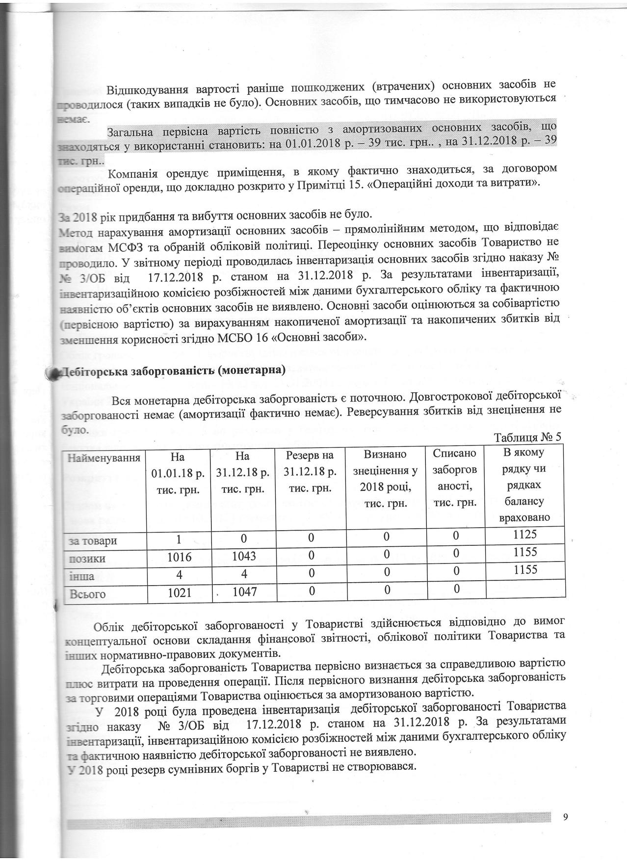 Аудиторський висновок ООО Фінансова компанія Корнер